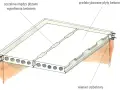 Strop żelbetowy z prefabrykowanych płyt betonowych, z wypełnionymi betonem szczelinami między płytami i wieńcem żelbetowym.