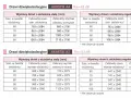 Drzwi akustyczne AKUSTIK A4 i A2. Wymiary drzwi i otworów w murze, zgodne z normą czeską.