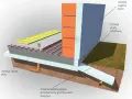 Przekrój pokazuje warstwy płyty fundamentowej z izolacją spodu, ogrzewaniem podłogowym i izolacją zapobiegającą przemarzaniu gruntu.