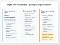 Płyta MDF to materiał drewnopochodny, idealny do mebli. Jest trwała, estetyczna i łatwa w obróbce, sprawdzi się w salonie, sypialni i pokoju dziecięcym.
