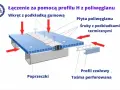 Łączenie poliwęglanu komorowego: Poradnik, który ochroni Twój dach!