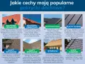Popularne pokrycia dachowe: dachówki ceramiczne, cementowe, blachodachówka, blachy płaskie, gonty bitumiczne, drewniane, strzecha i łupek kamienny. Wybierz czym pokryć dach.