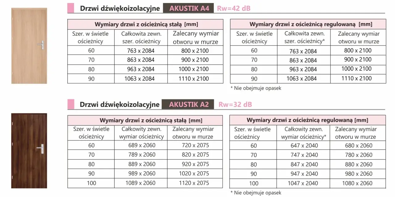 Drzwi akustyczne AKUSTIK A4 i A2. Wymiary drzwi i otworów w murze, zgodne z normą czeską.