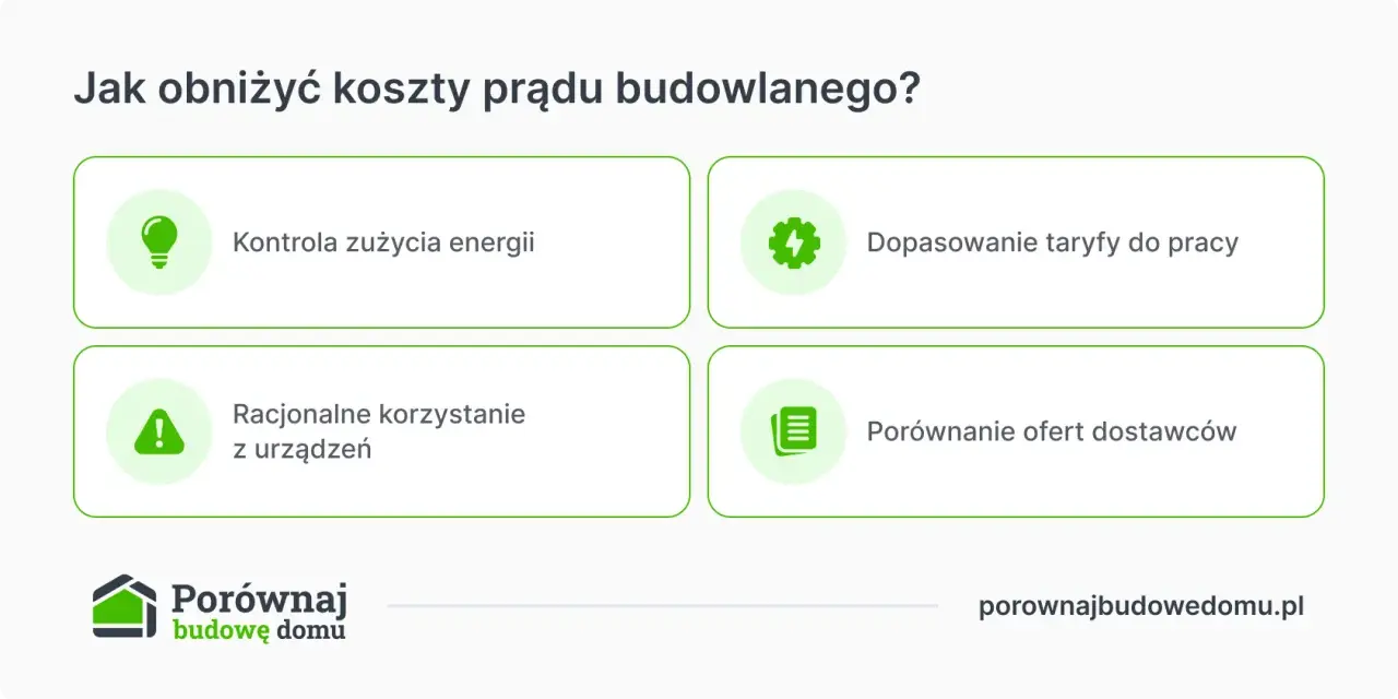 Grafika przedstawia cztery ikony z opisami: żarówka (kontrola zużycia energii), koło zębate z błyskawicą (dopasowanie taryfy), wykrzyknik (racjonalne korzystanie z urządzeń) i dokument (porównanie ofert).