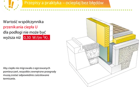 Przekrój pokazuje prawidłową izolację posadzki z materiałów termoizolacyjnych, zapobiegającą utracie ciepła.