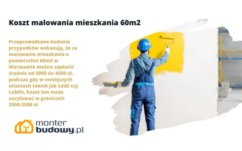 Malowanie mieszkania 60m2 w Warszawie kosztuje średnio 3000-4500 zł. W mniejszych miastach, jak Łódź czy Lublin, koszt malowania 60m2 to ok. 2500-3500 zł.