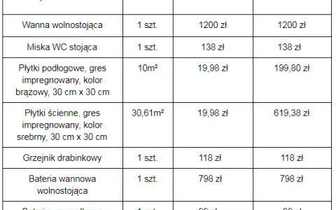 Ile kosztuje remont mieszkania za m2? Realny kosztorys i porady