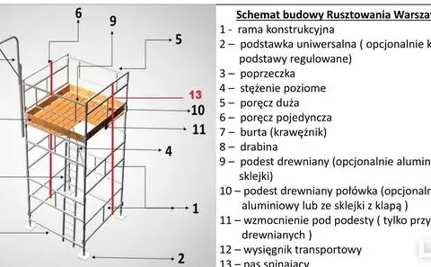 Rusztowania warszawskie Małopolska: Wynajem, zakup i BHP poradnik
