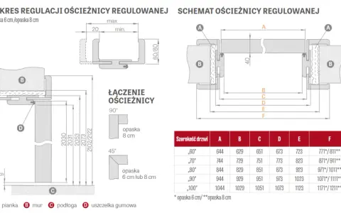 Ościeżnice regulowane wymiary: schemat montażu, zakres regulacji i tabela z wymiarami dla różnych szerokości drzwi.