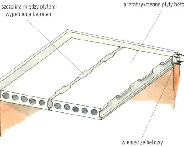 Strop żelbetowy z prefabrykowanych płyt betonowych, z wypełnionymi betonem szczelinami między płytami i wieńcem żelbetowym.