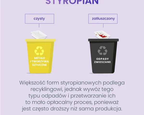 Do jakiego worka styropian? Segreguj bezbłędnie! Żółty, PSZOK, zmieszane