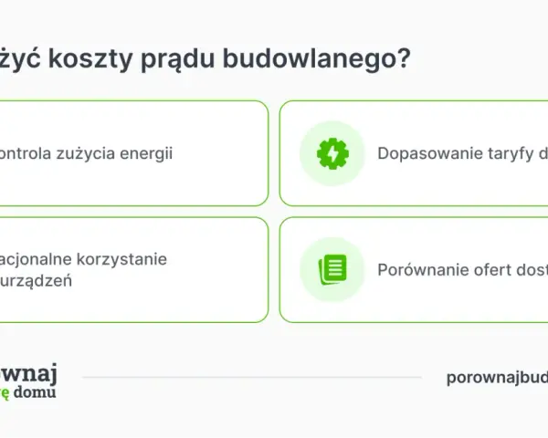 Grafika przedstawia cztery ikony z opisami: żarówka (kontrola zużycia energii), koło zębate z błyskawicą (dopasowanie taryfy), wykrzyknik (racjonalne korzystanie z urządzeń) i dokument (porównanie ofert).