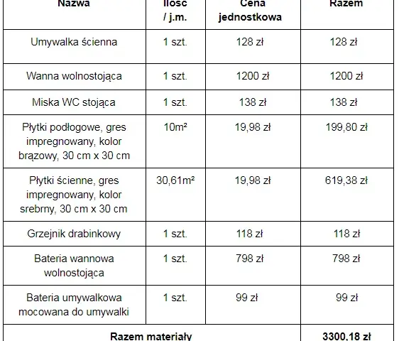 Ile kosztuje remont mieszkania za m2? Realny kosztorys i porady