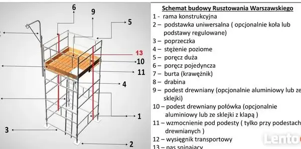 Rusztowania warszawskie Małopolska: Wynajem, zakup i BHP poradnik