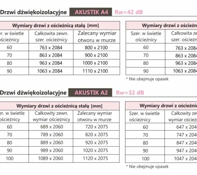 Drzwi akustyczne AKUSTIK A4 i A2. Wymiary drzwi i otworów w murze, zgodne z normą czeską.