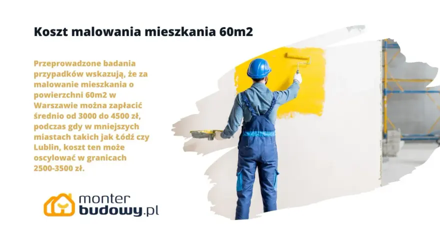 Malowanie mieszkania 60m2 w Warszawie kosztuje średnio 3000-4500 zł. W mniejszych miastach, jak Łódź czy Lublin, koszt malowania 60m2 to ok. 2500-3500 zł.