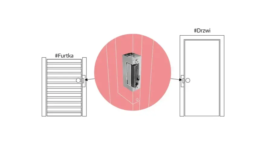 Schemat jak podłączyć drzwi z elektrozaczepem. Pokazuje połączenie furtki i drzwi z centralnym elektrozaczepem.
