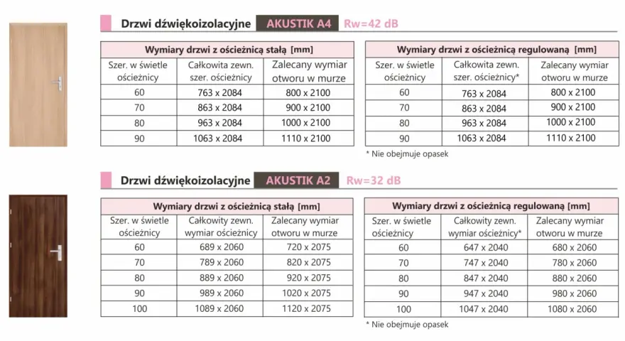 Drzwi akustyczne AKUSTIK A4 i A2. Wymiary drzwi i otworów w murze, zgodne z normą czeską.