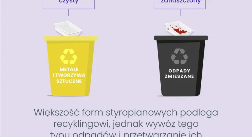Do jakiego worka styropian? Segreguj bezbłędnie! Żółty, PSZOK, zmieszane
