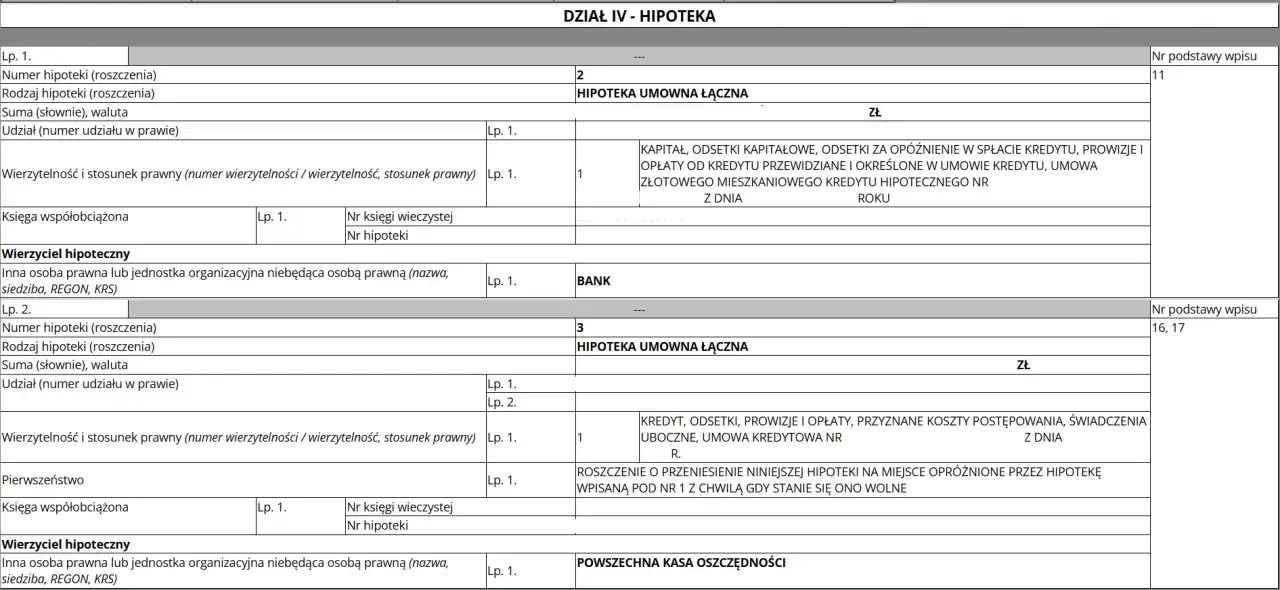 Dział IV Hipoteka: jak sprawdzić czy nieruchomość jest zadłużona? Wpis hipoteczny banku, suma, wierzytelność.