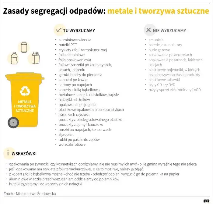 infografika segregacja styropianu