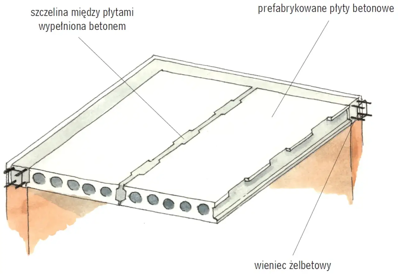 Szczelina między prefabrykowanymi płytami betonowymi wypełniona betonem tworzy monolityczny strop.