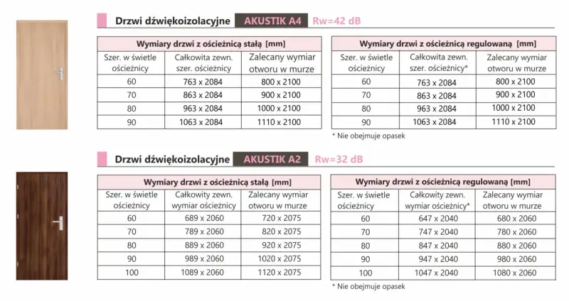 Drzwi akustyczne AKUSTIK A4 i A2. Wymiary drzwi i otworów w murze, zgodne z normą czeską.