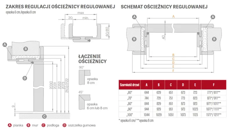 Ościeżnice regulowane wymiary: schemat montażu, zakres regulacji i tabela z wymiarami dla różnych szerokości drzwi.